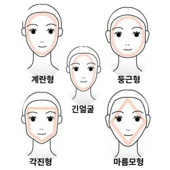 내 얼굴형에 맞는 헤어스타일