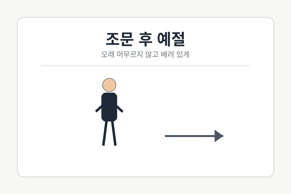 조문 후 예절 안내 이미지