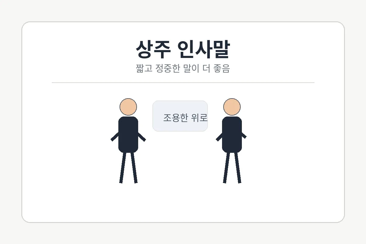 상주 인사말 예절 안내 이미지