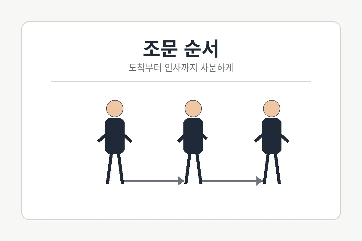 장례식장 조문 순서 안내 이미지