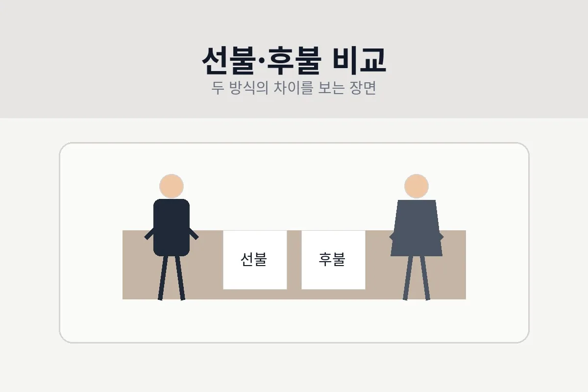 선불 후불 비교 이미지
