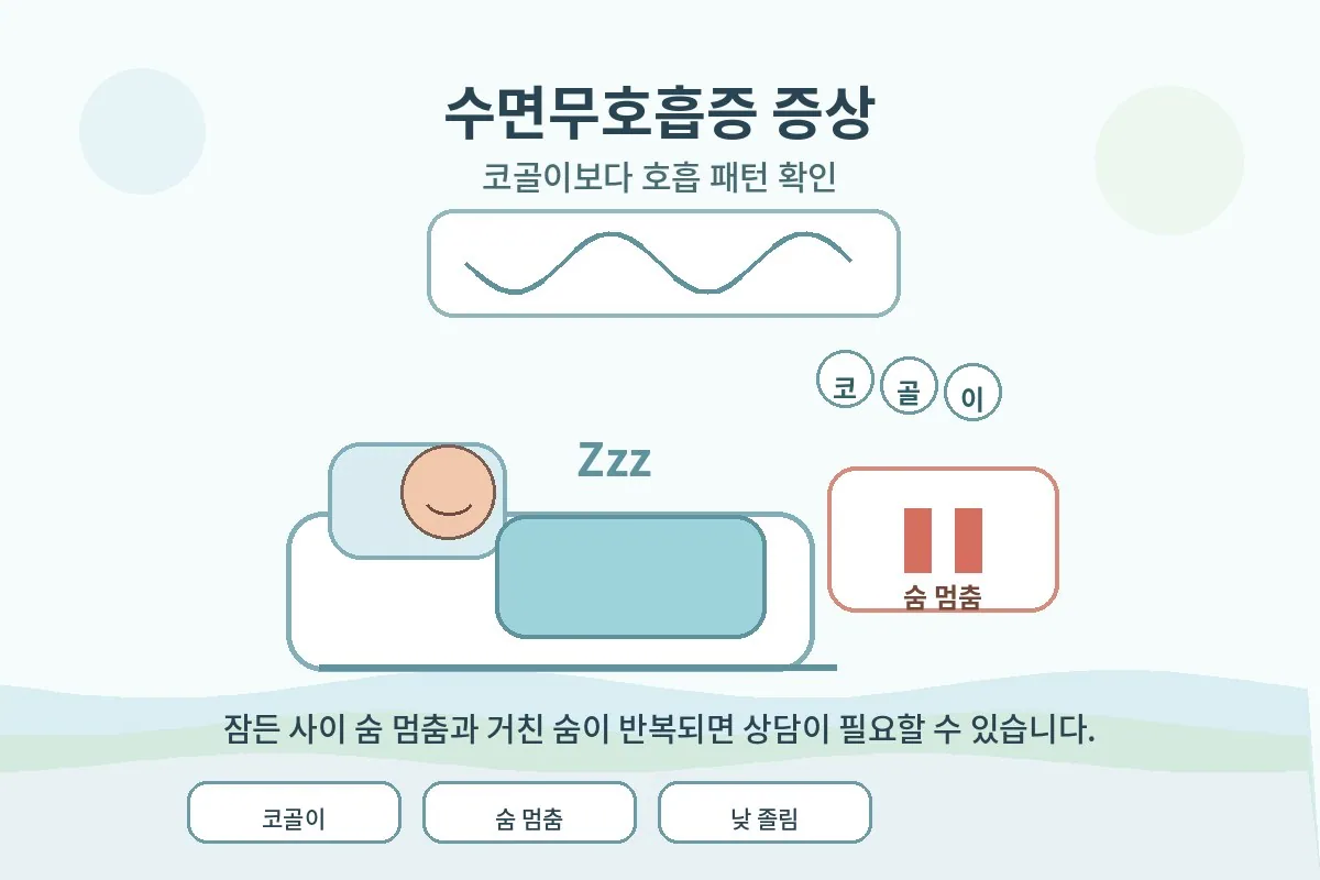 밤에 잠든 사람과 코골이를 걱정하는 가족