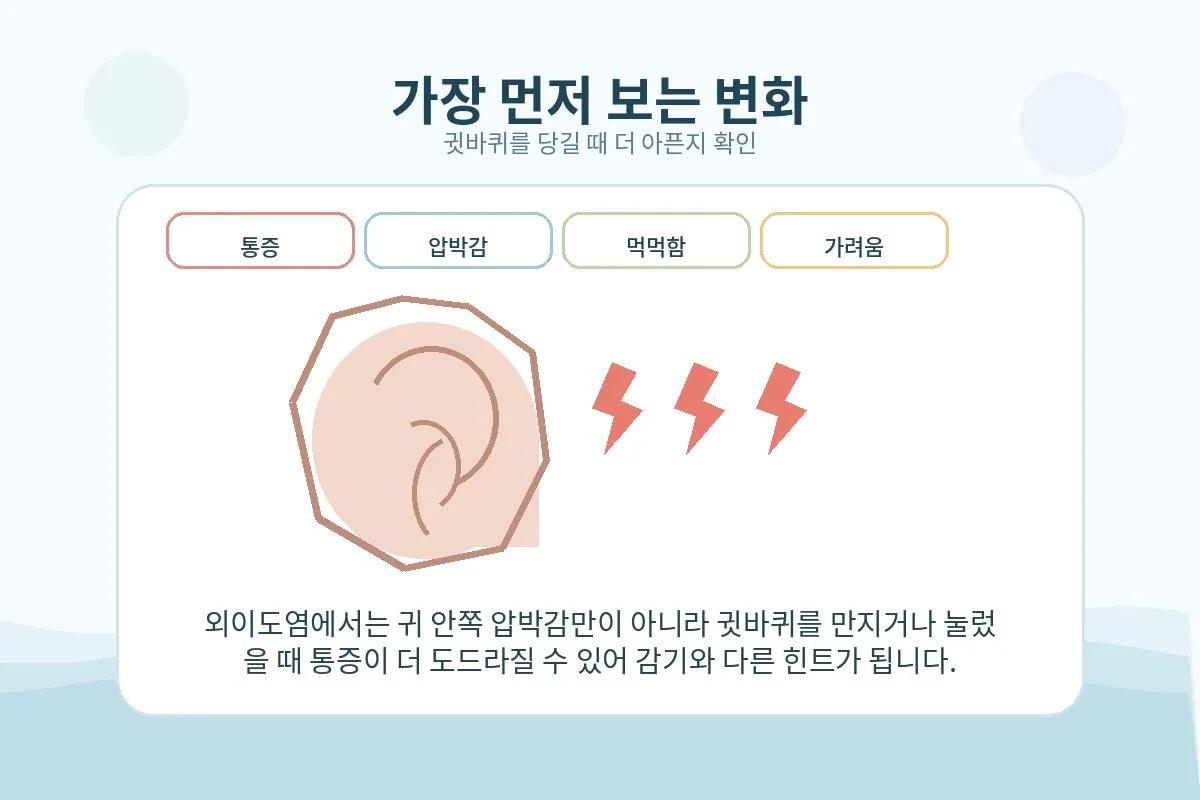 귓바퀴를 당길 때 통증이 심해지는 외이도염 특징을 설명하는 이미지
