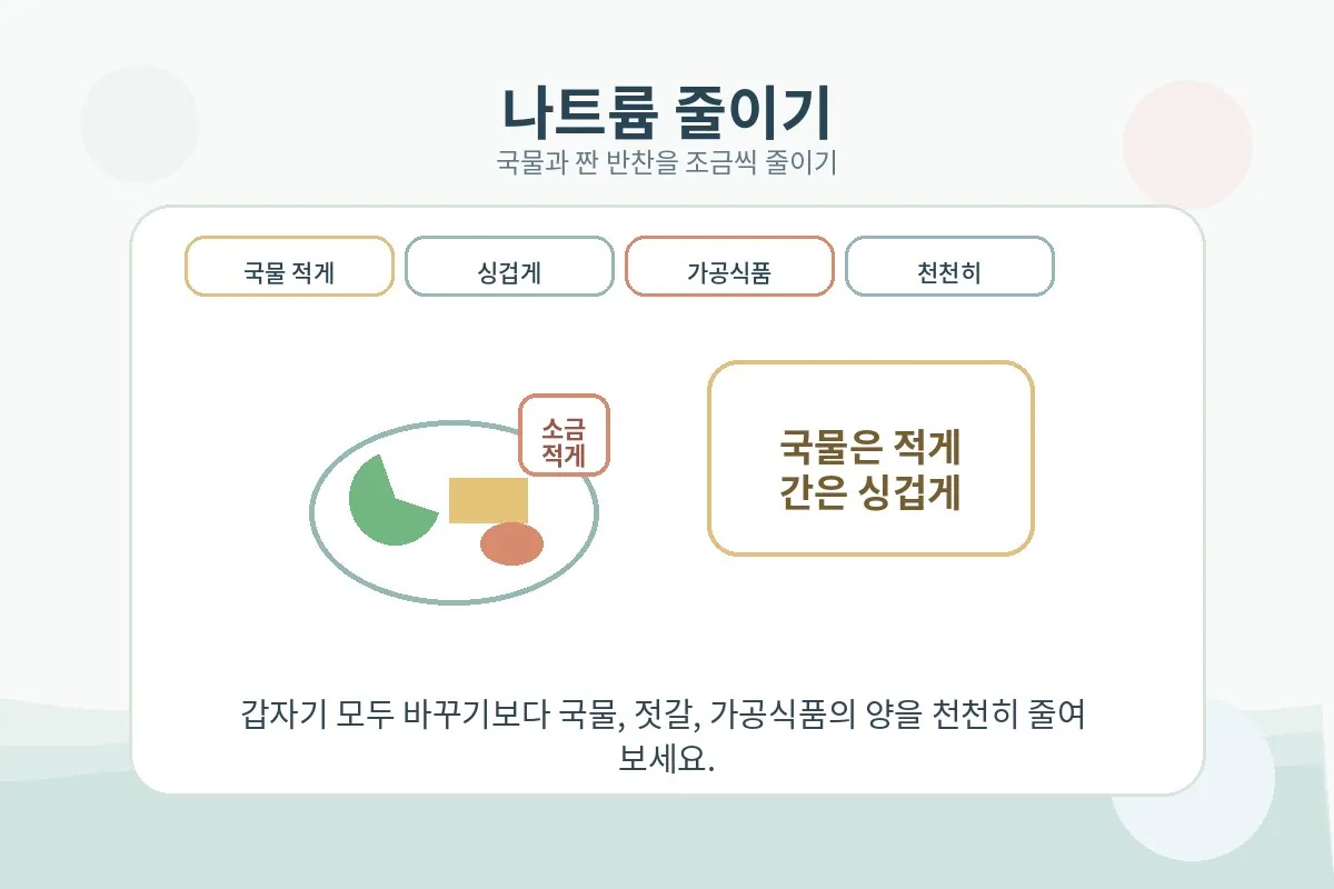 올바른 혈압 측정 자세