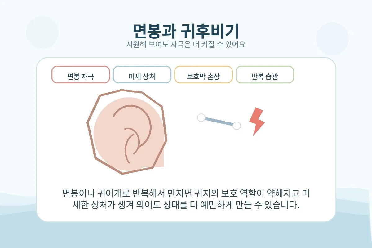 면봉과 귀후비기 자극이 외이도염을 악화시킬 수 있음을 보여주는 이미지