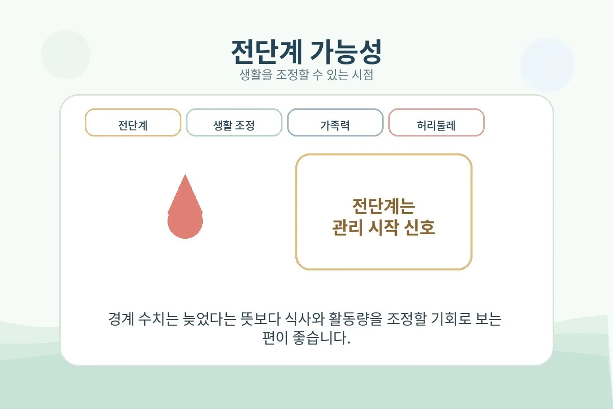 당뇨병전단계 가능성을 생활습관과 함께 살펴보는 이미지