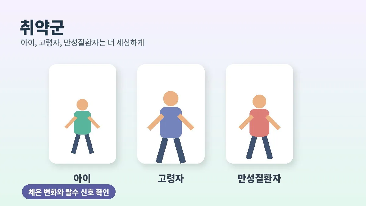 어린이와 고령자 등 폭염 취약군을 살피는 안내 이미지