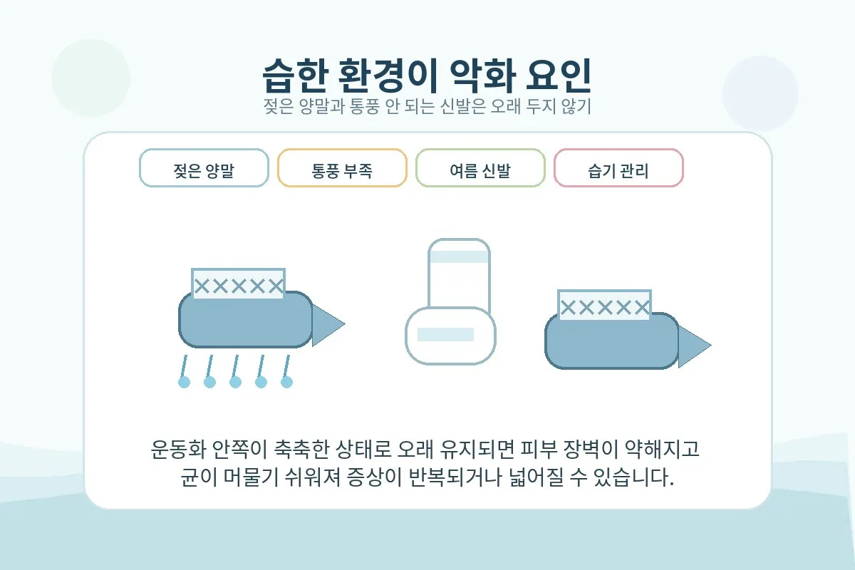 밀폐된 신발과 땀으로 습해진 환경을 보여주는 이미지