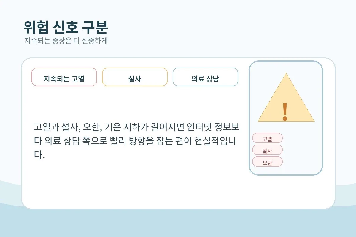 지속되는 고열과 기운 저하를 살피는 안내 이미지