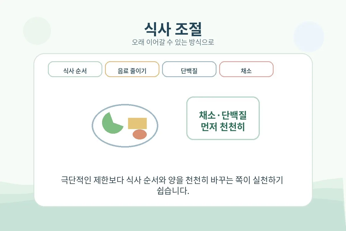 혈당 관리를 위해 식사 순서와 양을 조절하는 이미지