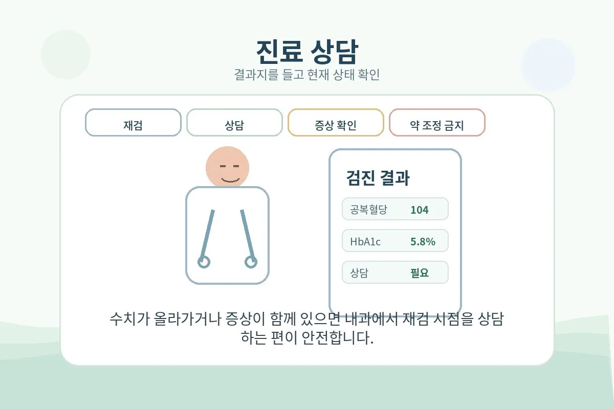 혈당 결과지를 들고 의료진과 상담하는 장면