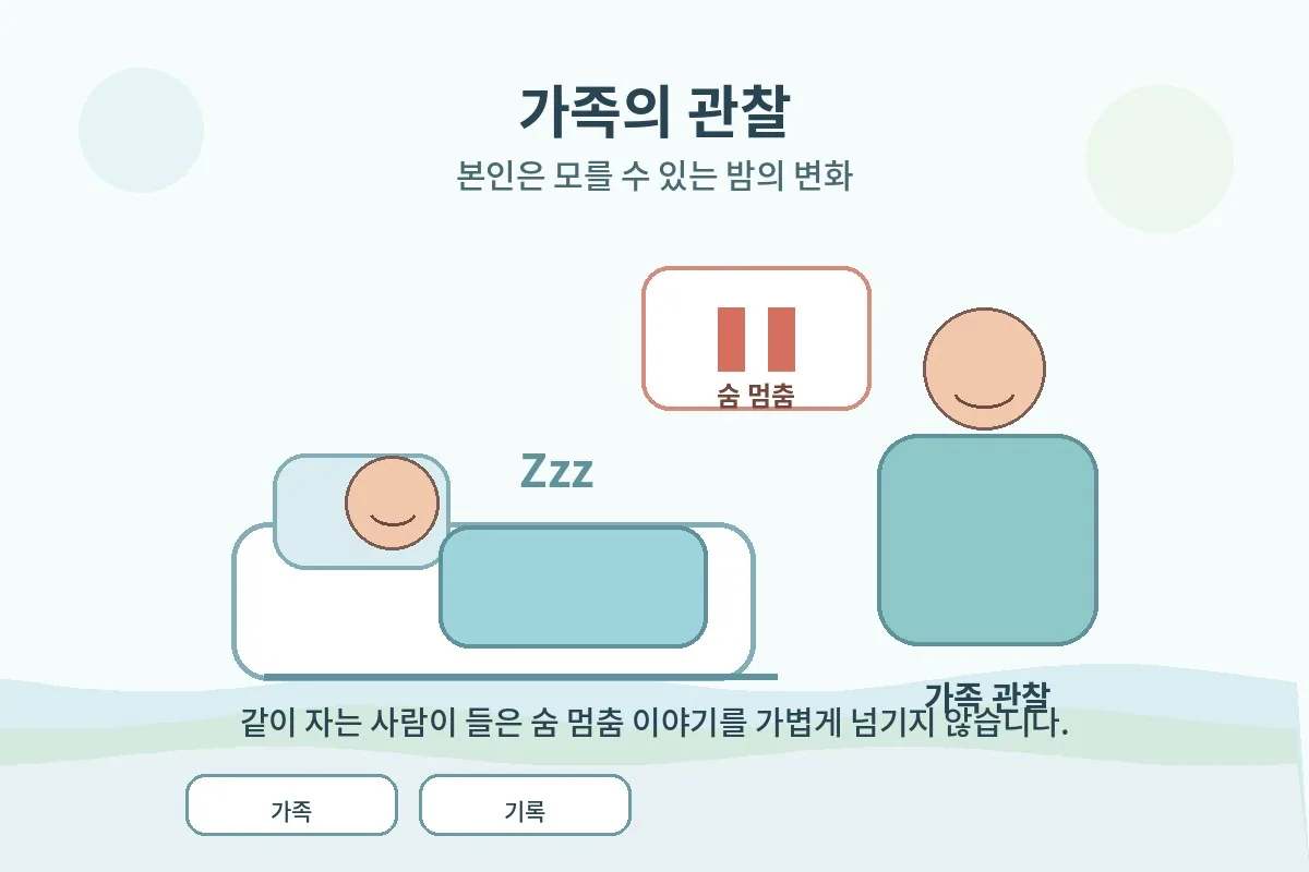 양압기와 수면 관리 상담을 받는 모습