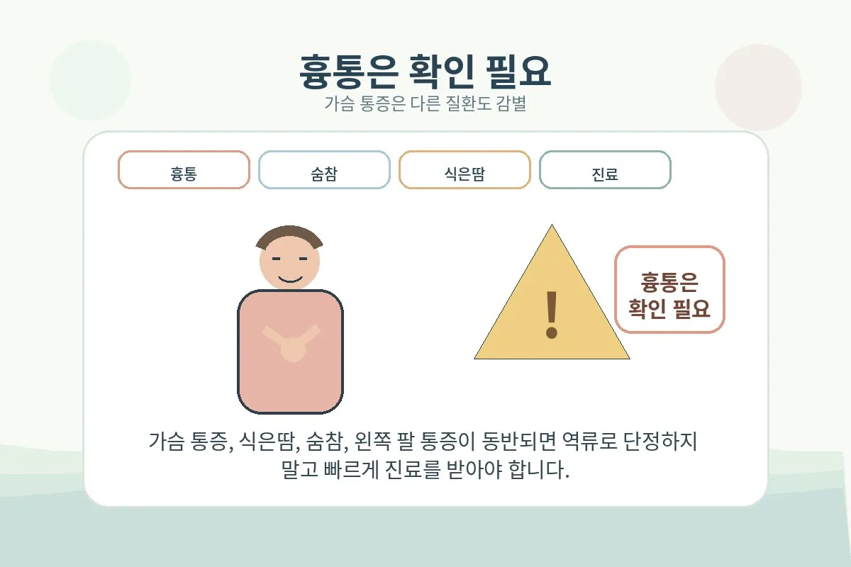 가슴 통증이 있을 때 심장질환 감별이 필요할 수 있음을 알리는 주의 이미지