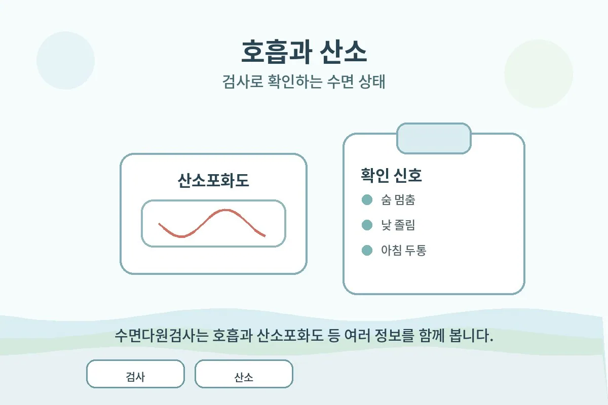 코골이와 숨 멈춤을 걱정하는 부부