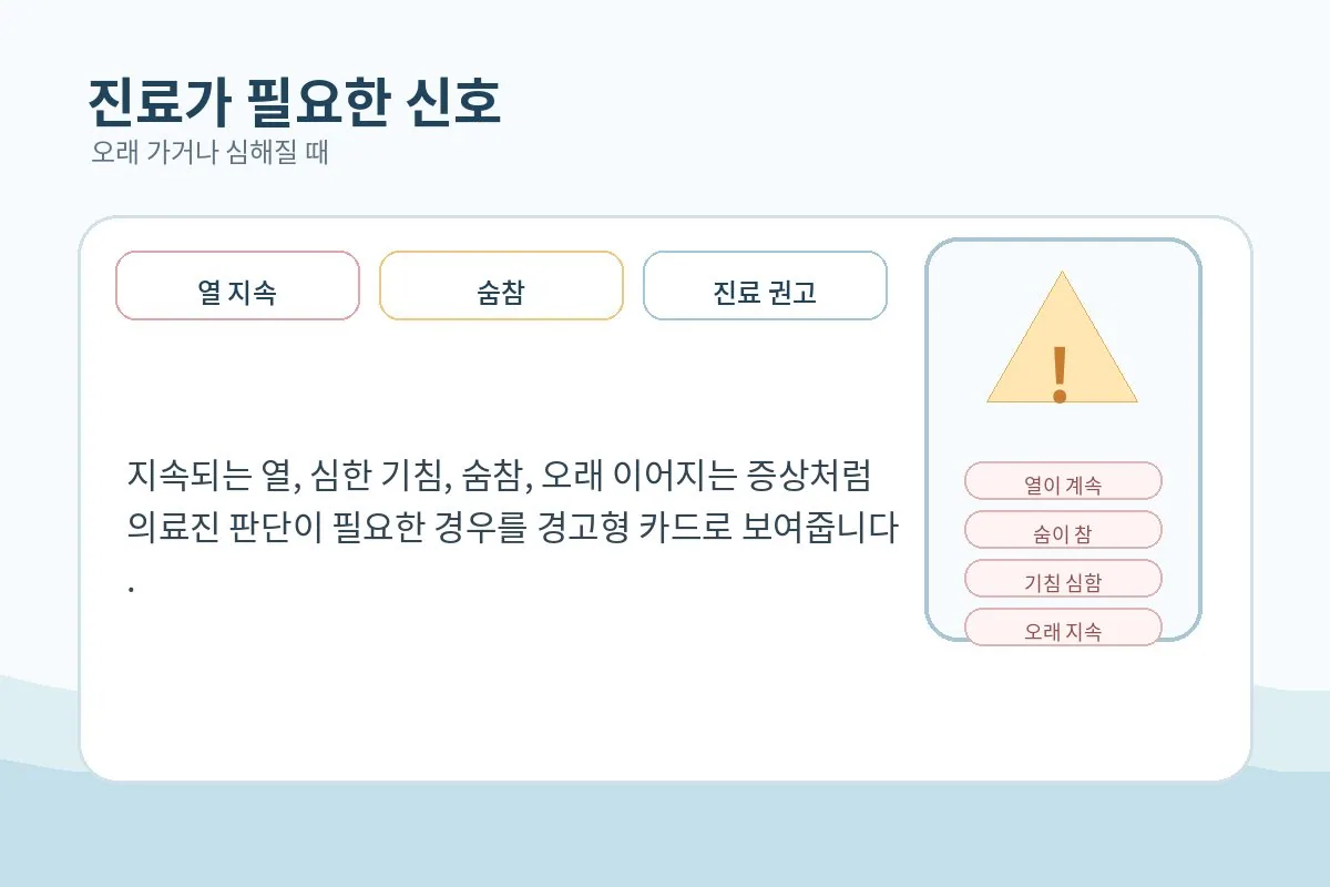 발열과 호흡곤란 등 진료가 필요한 신호를 안내하는 이미지