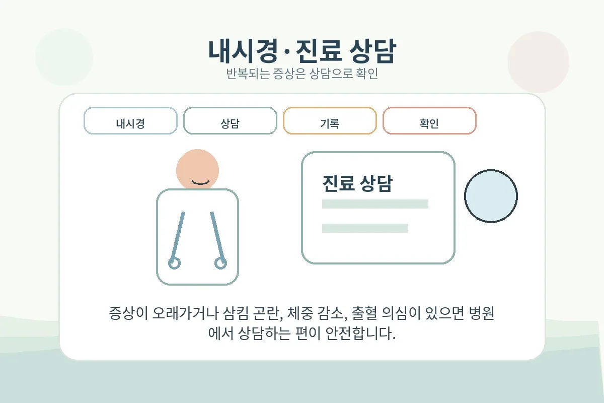 반복되는 위식도 역류 불편으로 내시경과 진료 상담을 받는 장면