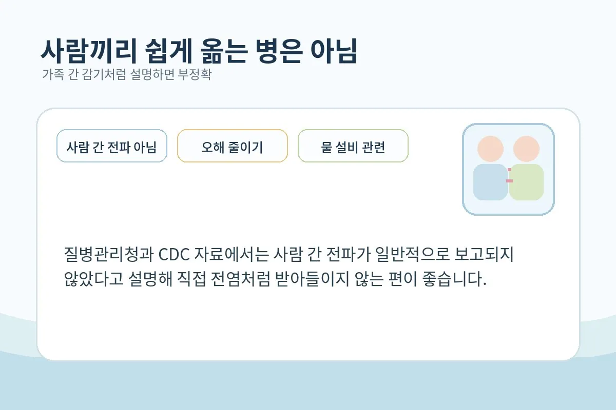 사람 간 전파가 일반적이지 않음을 설명하는 이미지