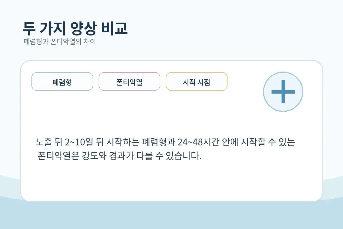 폐렴형과 폰티악열의 차이를 설명하는 안내형 이미지