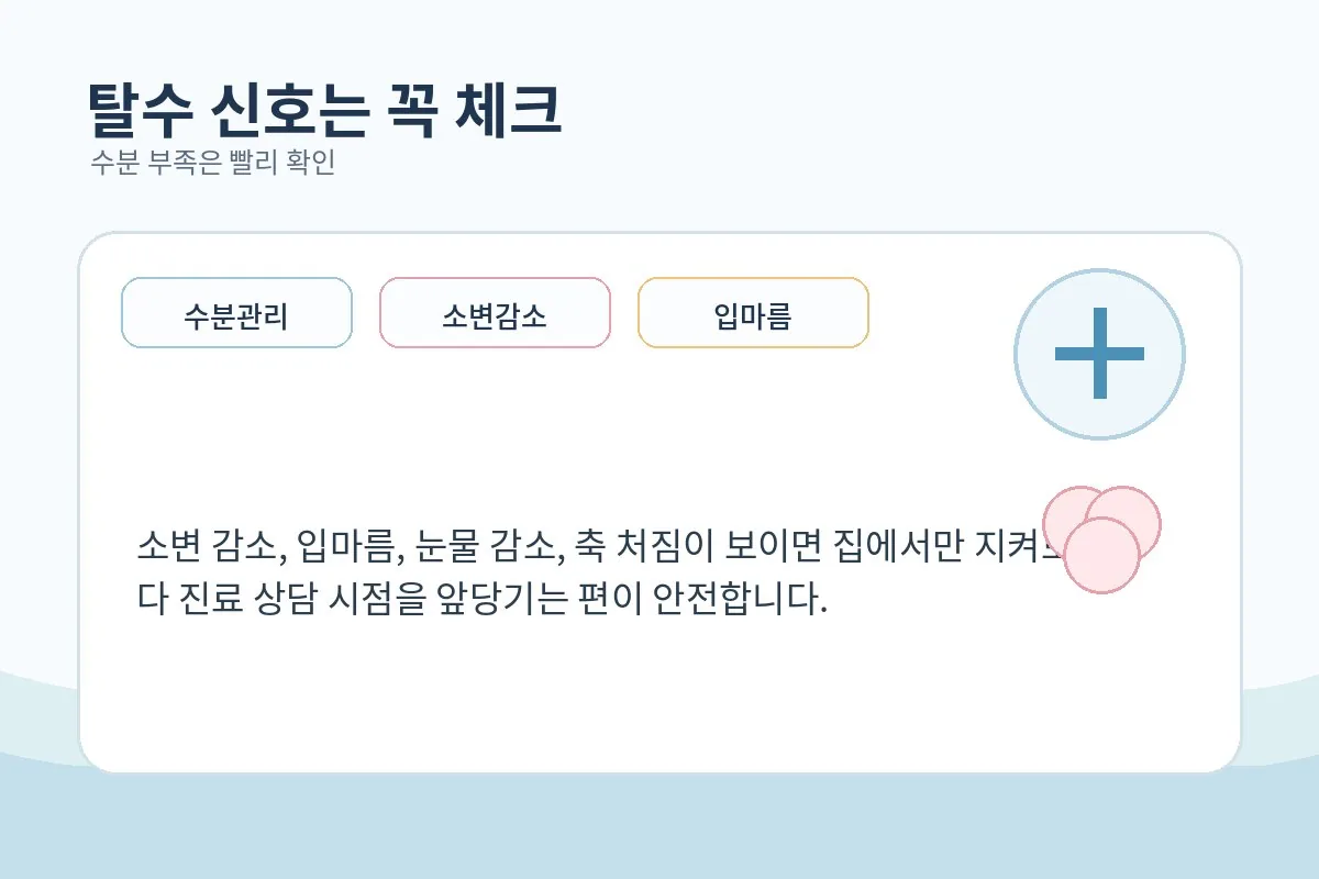물컵과 소변 감소 체크 아이콘으로 탈수 신호를 설명하는 인포그래픽 스타일 장면