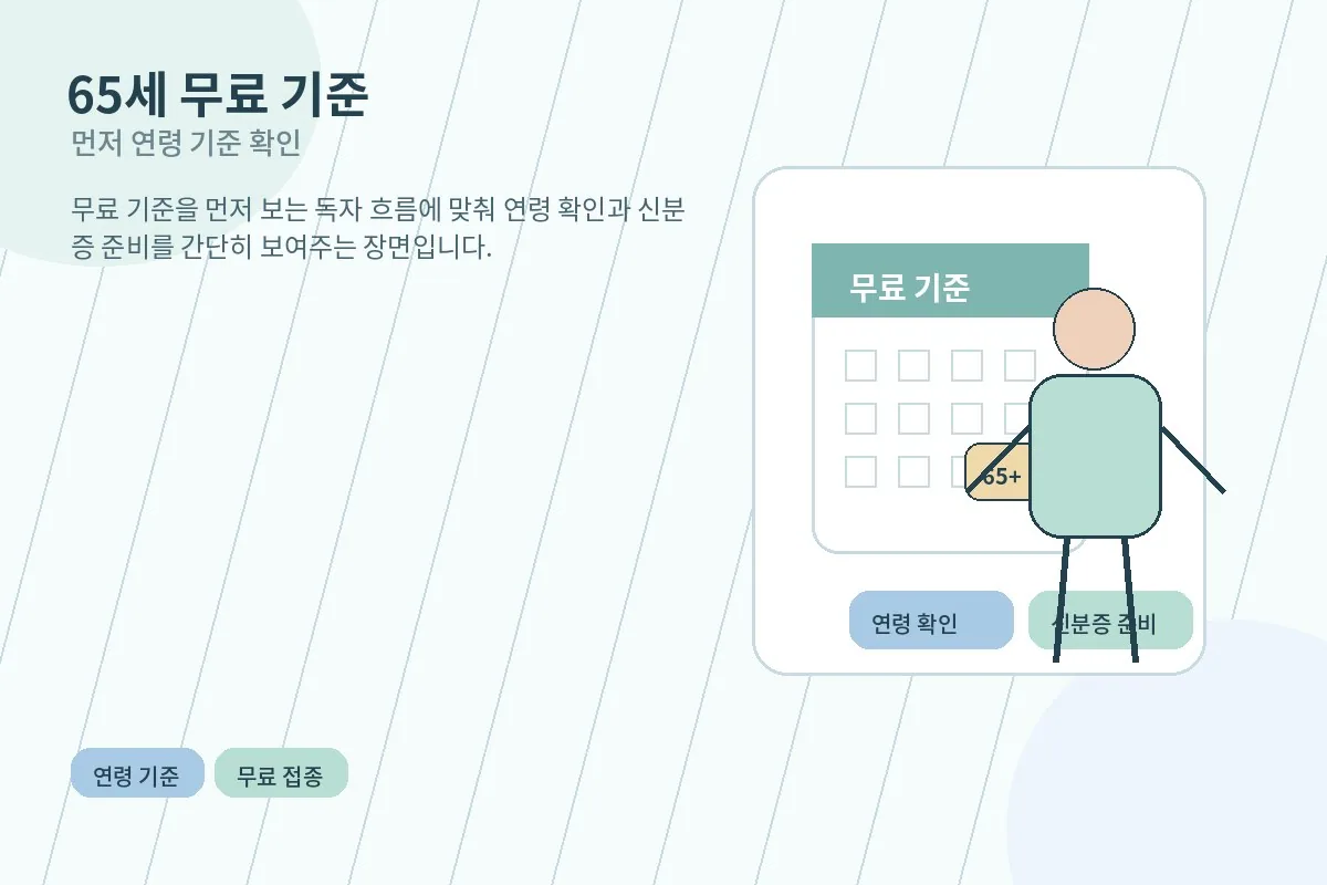 65세 무료접종 기준 나이를 확인하는 안내 이미지