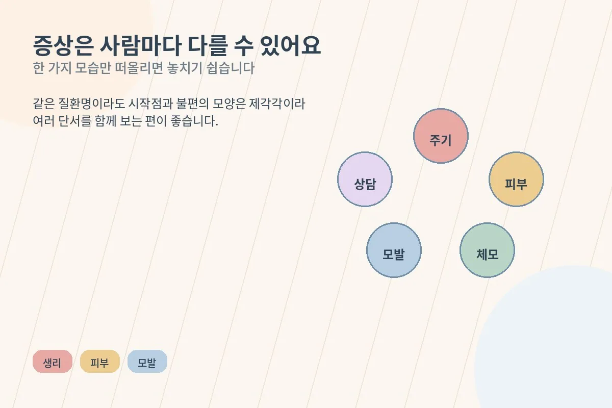 PCOS 증상이 사람마다 다르게 나타날 수 있음을 보여주는 인포그래픽