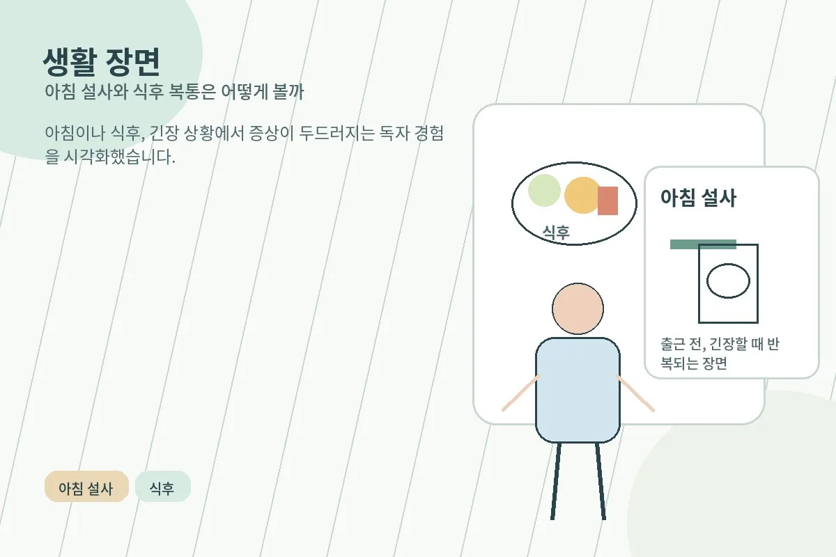 아침 설사와 식후 복통처럼 생활 속에서 자주 겪는 상황을 보여주는 이미지
