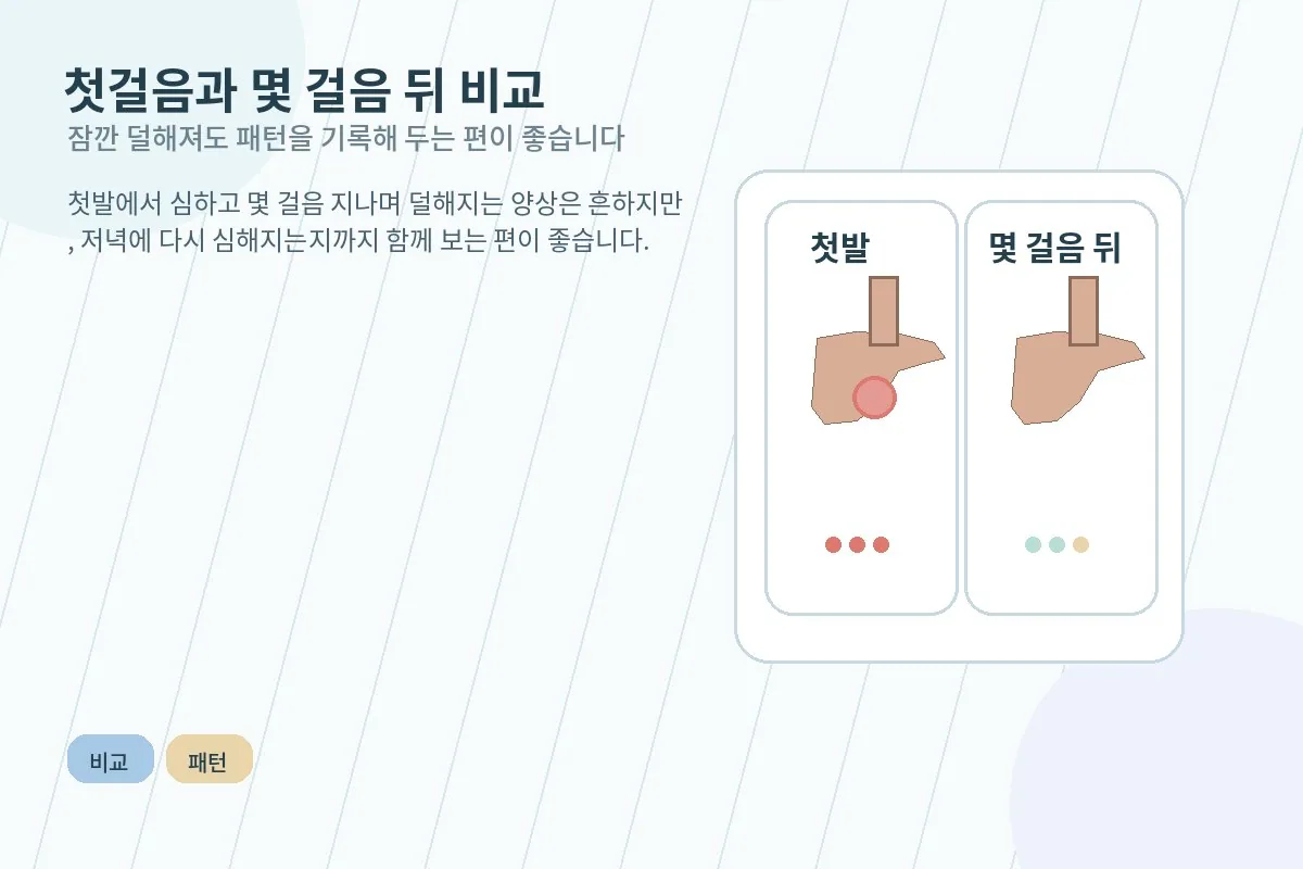 첫걸음에서 심하고 몇 걸음 뒤 덜해지는 발뒤꿈치 통증 패턴