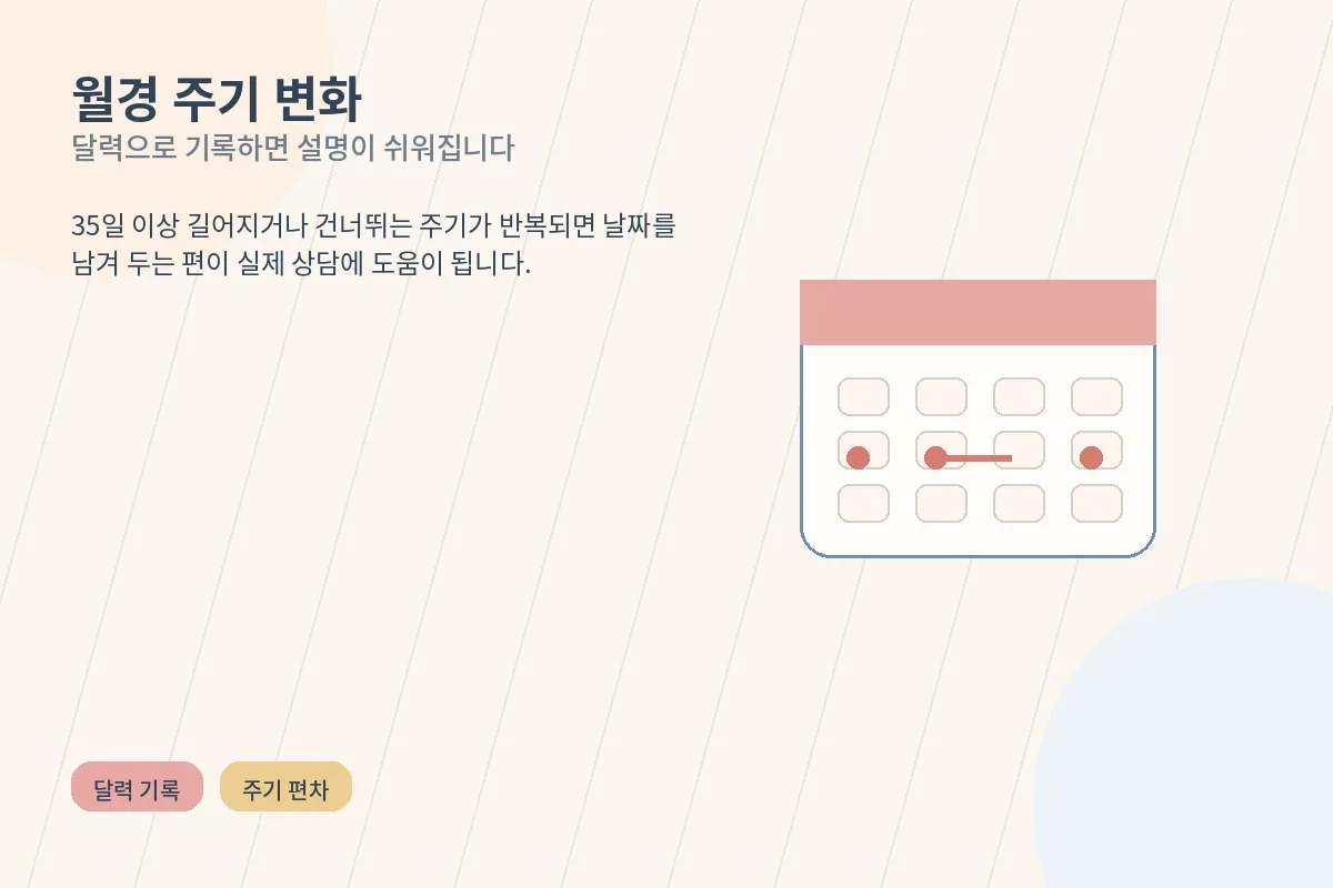 월경 주기 불규칙을 달력으로 표현한 안내 이미지