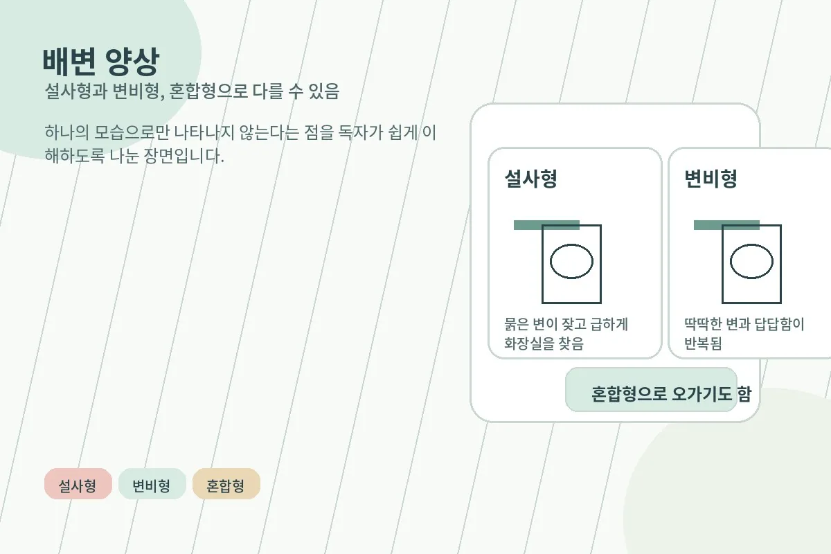 설사형과 변비형, 혼합형처럼 배변 양상이 다를 수 있음을 보여주는 이미지