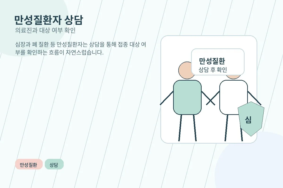 만성질환자가 의료진과 예방접종 상담을 하는 이미지