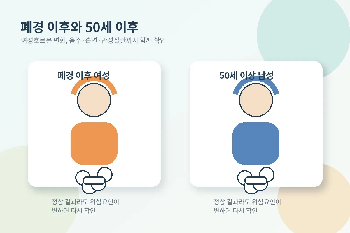 폐경 이후 여성과 50세 이상 남성의 뼈 건강 관리 안내 이미지