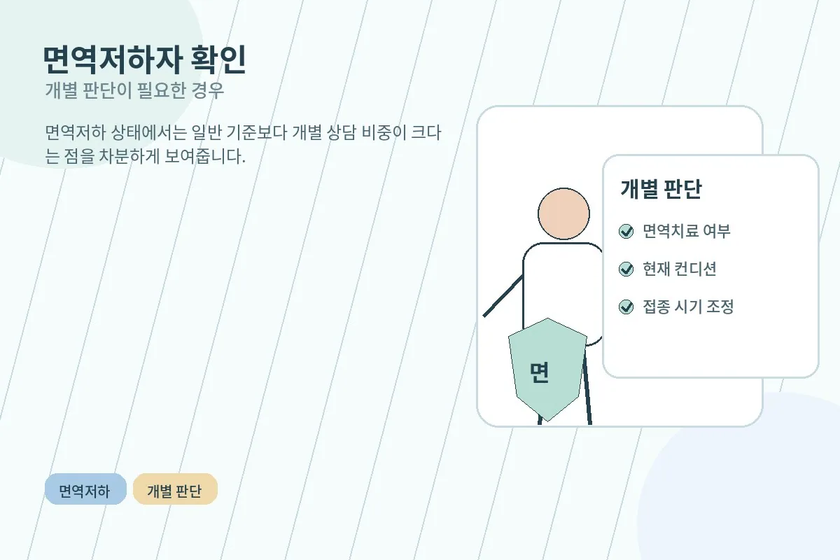 면역저하 상태에서 접종 상담을 받는 안내 이미지