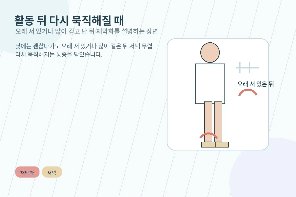 오래 서 있거나 많이 걸은 뒤 다시 심해질 수 있는 뒤꿈치 통증
