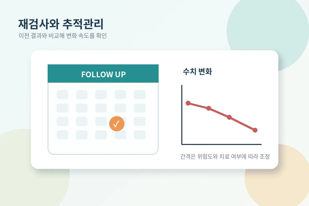뼈 건강 재검사와 추적관리를 캘린더와 변화 그래프로 표현한 이미지