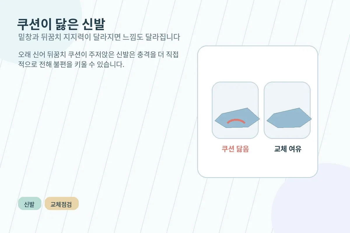 쿠션이 닳은 신발이 발뒤꿈치 부담을 키우는 비교 이미지