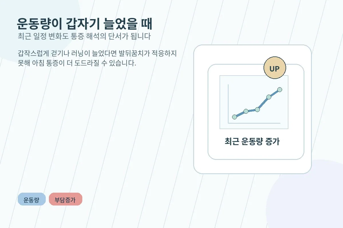 운동량이 갑자기 늘면서 발뒤꿈치 부담이 커지는 상황