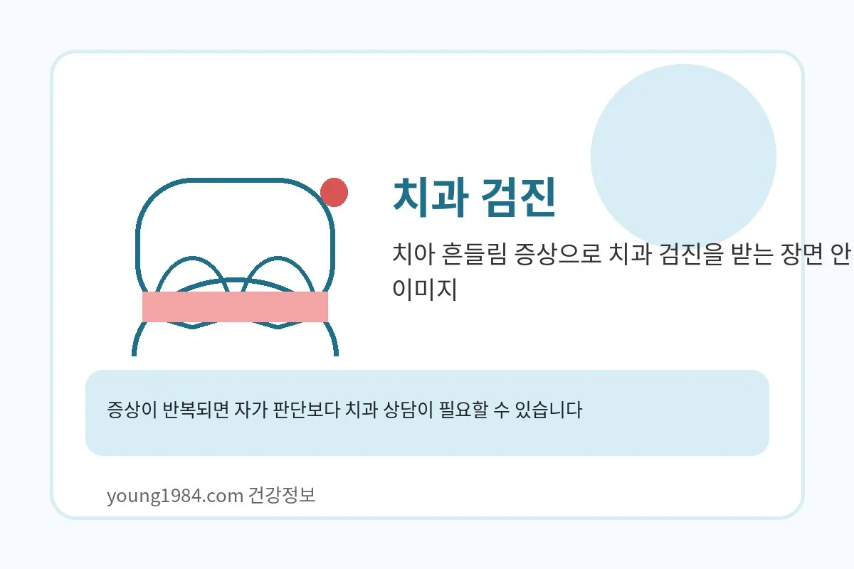 치아 흔들림 증상으로 치과 검진을 받는 장면 안내 이미지