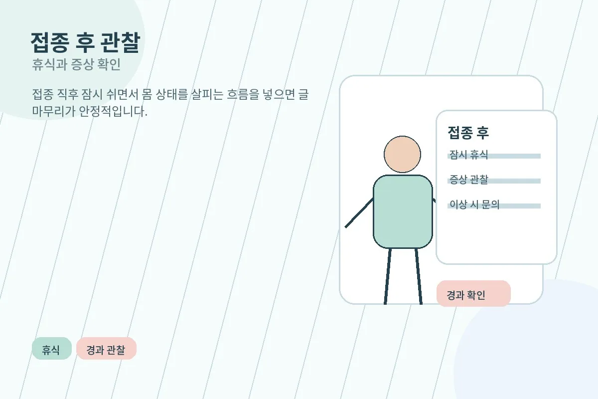접종 후 휴식과 이상반응 관찰을 안내하는 이미지