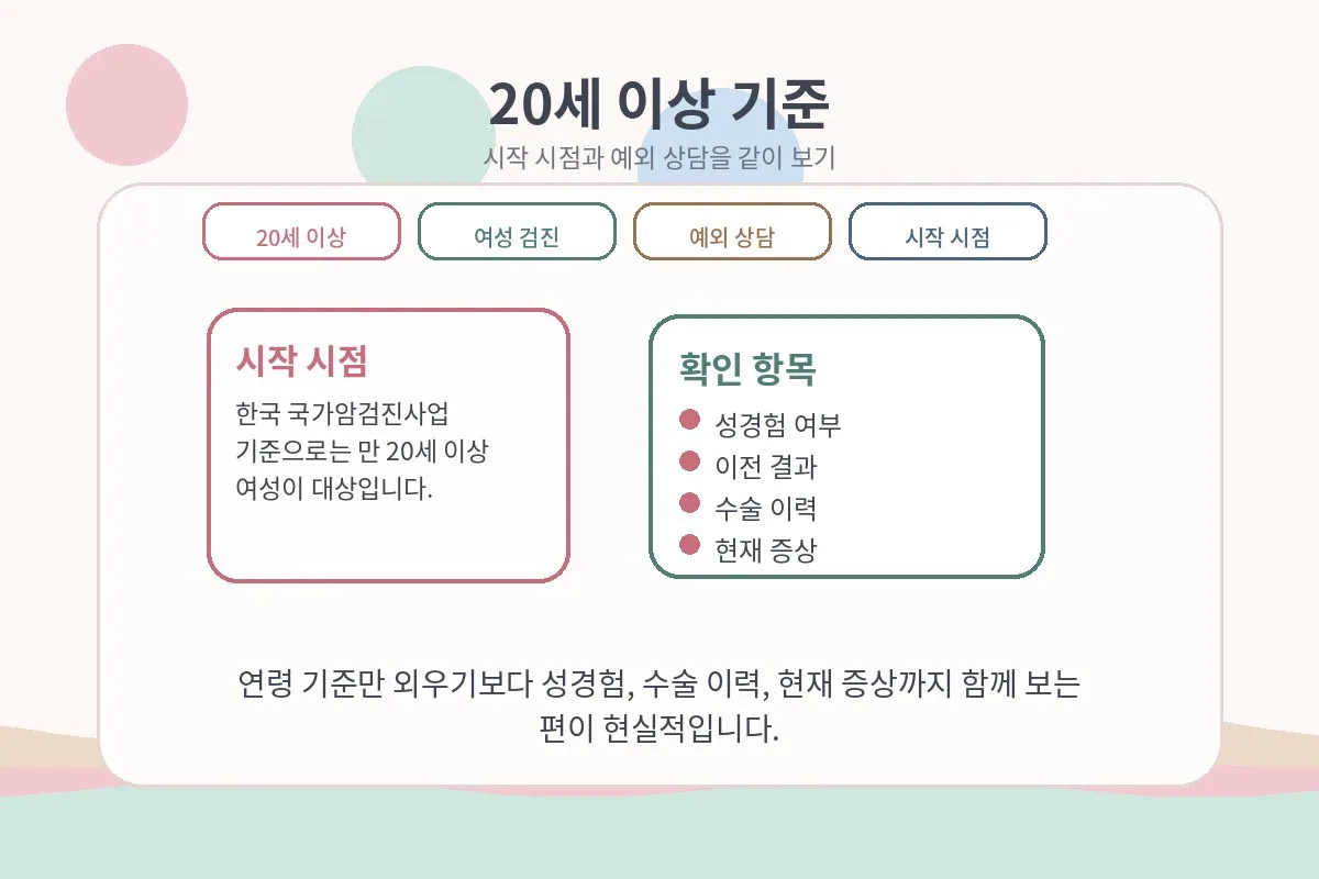 20세 이상 국가검진 대상 기준을 카드처럼 정리한 이미지