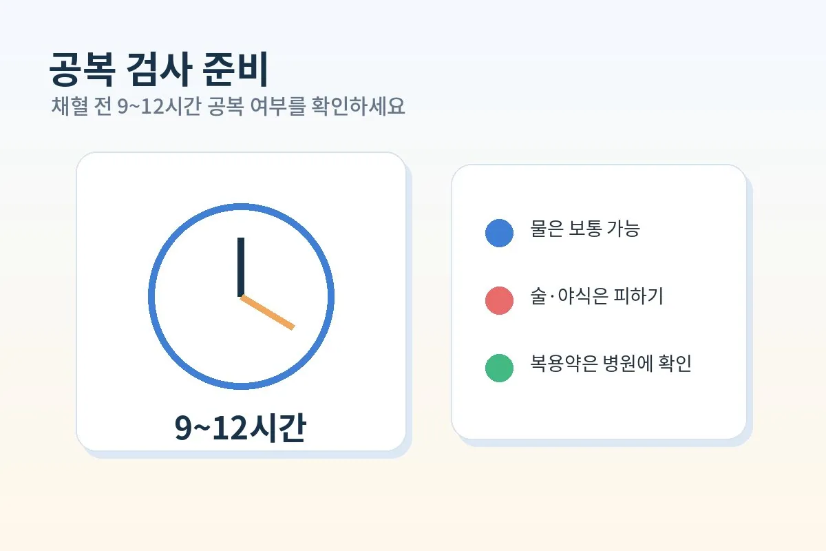 이상지질혈증 검사 전 9시간에서 12시간 공복 준비를 설명하는 이미지
