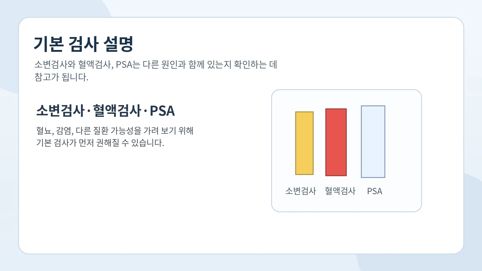 소변검사 혈액검사 PSA를 설명하는 검사 안내 이미지