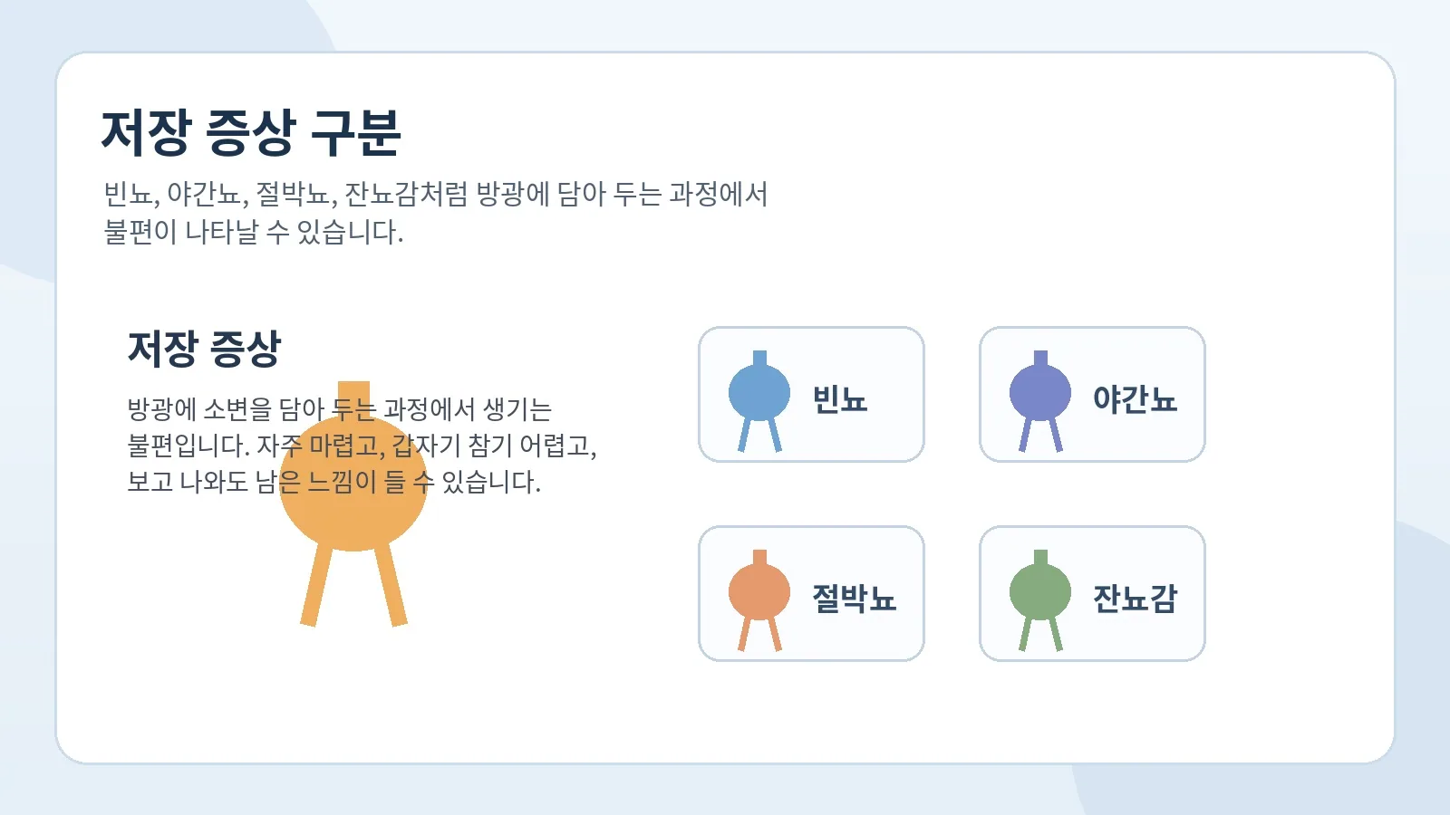 빈뇨 야간뇨 절박뇨 잔뇨감 등 저장 증상을 구분한 안내 이미지