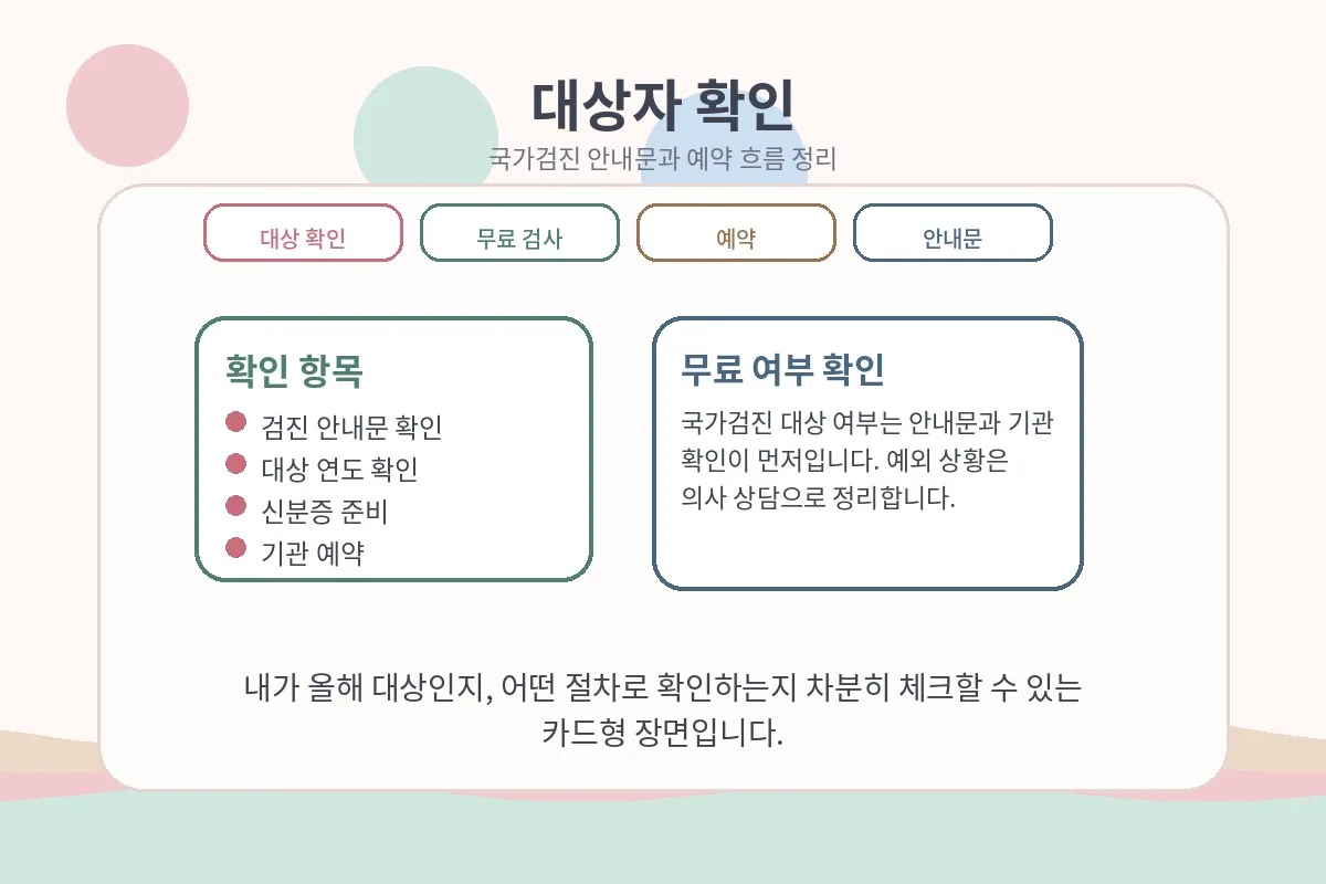 검진 대상 여부와 무료 검사 여부를 확인하는 체크리스트 이미지