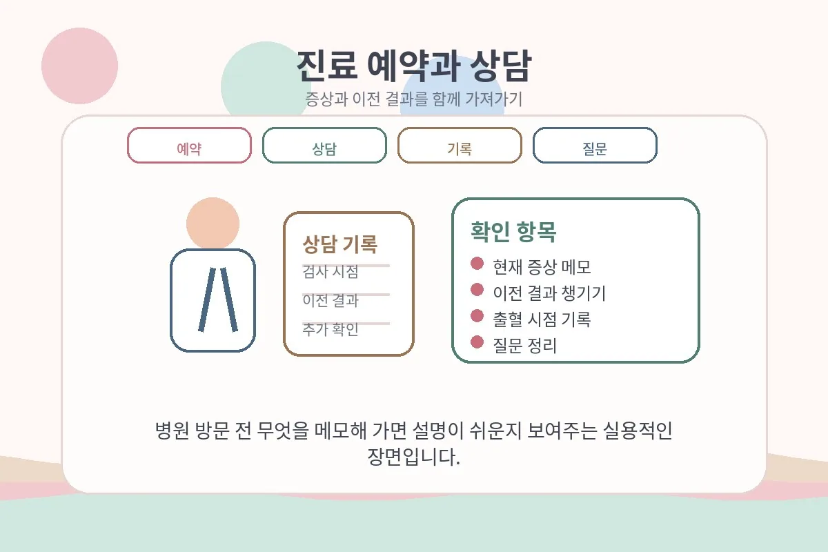 산부인과 예약과 상담 과정을 차분히 표현한 이미지