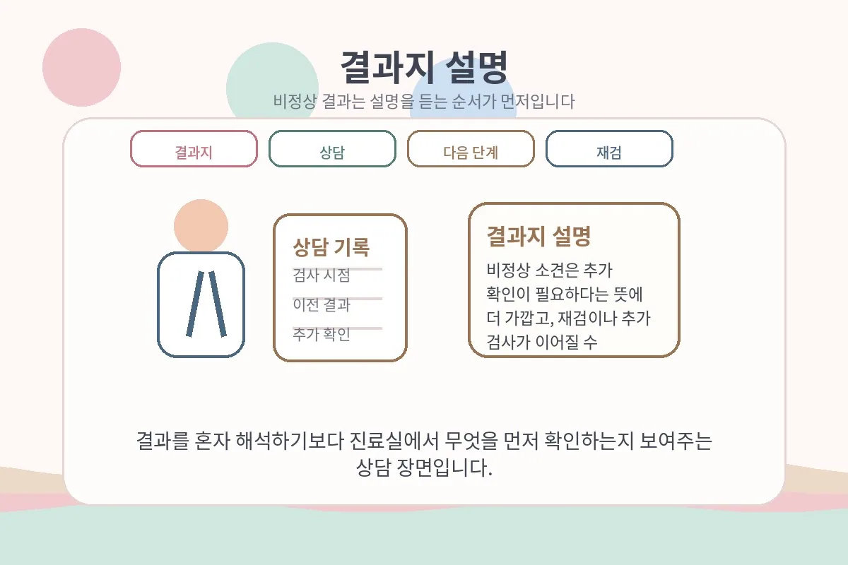 결과지를 보며 다음 확인 단계를 설명받는 상담 이미지
