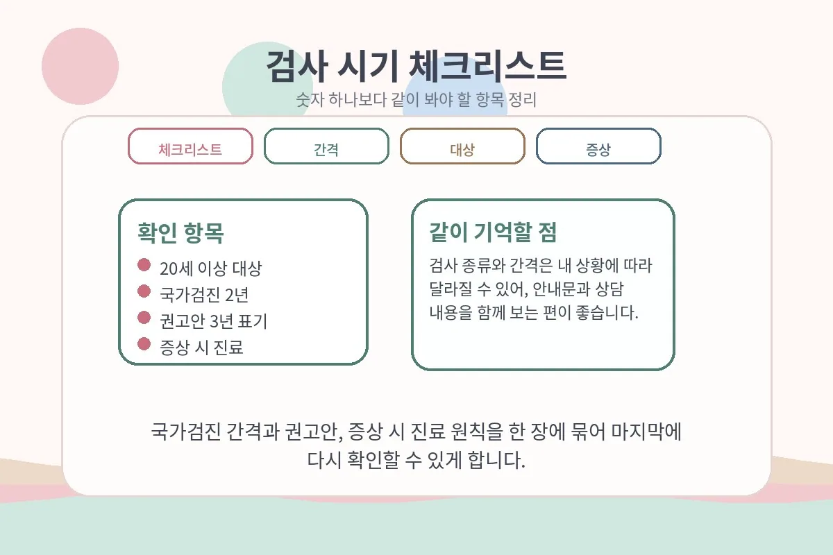 검사 시기와 검사 종류, 증상 시 진료를 한 장에 정리한 체크리스트 이미지