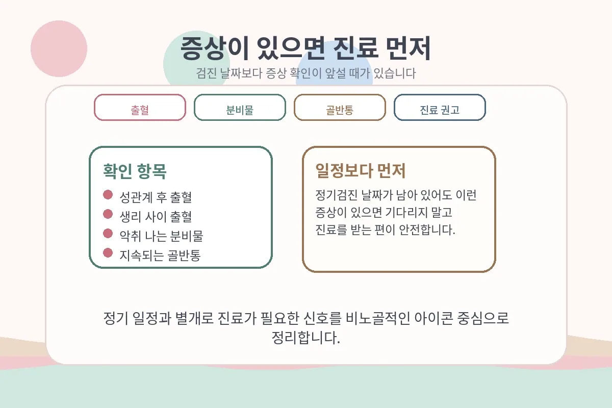 증상이 있을 때는 검사 일정과 별개로 진료가 필요함을 보여주는 이미지
