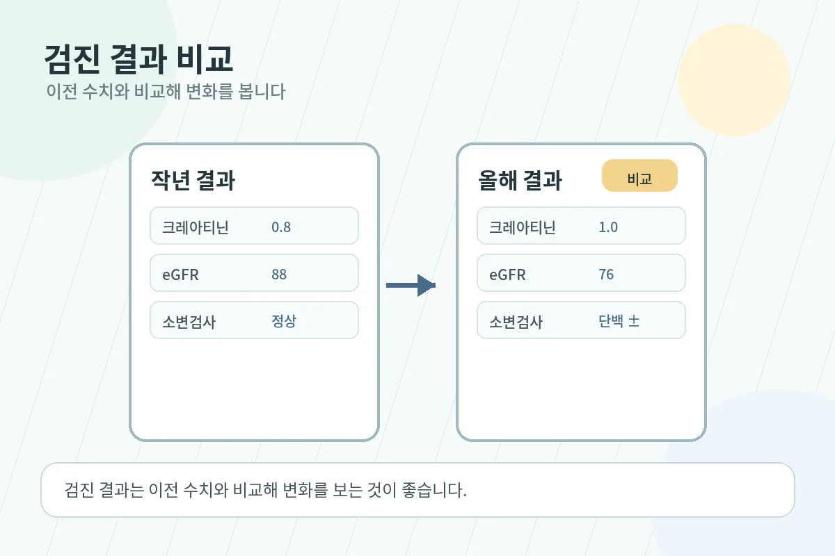 건강검진 결과를 확인하는 사람