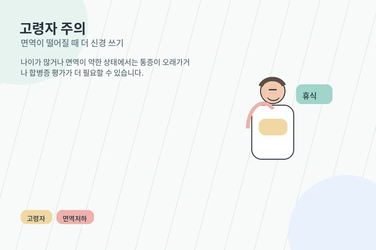 고령자가 한쪽 통증을 느끼며 쉬는 생활 장면 안내 이미지