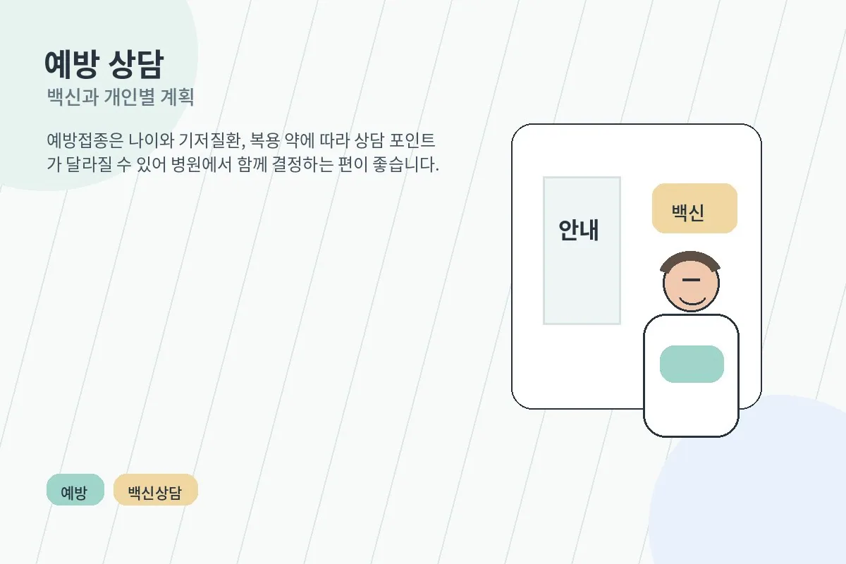 대상포진 백신 상담을 떠올리게 하는 병원 안내 이미지